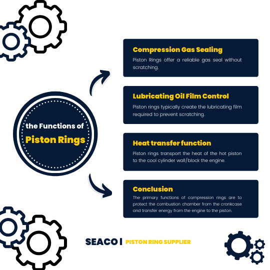 文章540_the Functions of Piston Rings 文章540_the Functions of Piston Rings